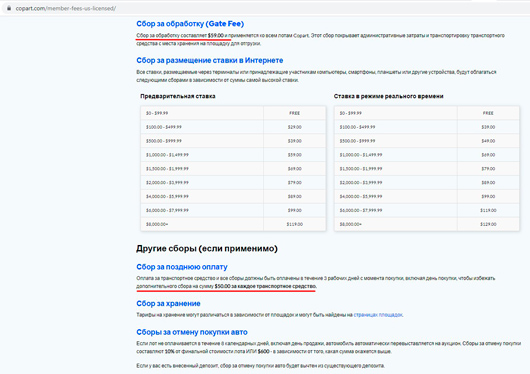 Дополнительные сборы аукциона Копарт за вывоз и интернет ставку
